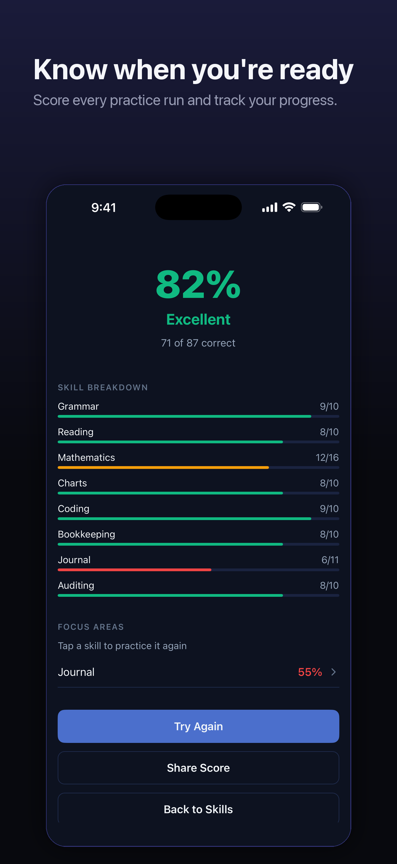 Review your results at a glance